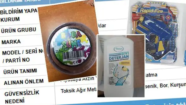 GÜBİS’in Skandal İfşası: Tehlikeli Ürünler Marketlerden Toplatılıyor